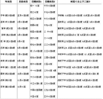 8月8日出生的人